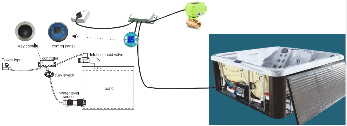 Deep Blue Intelligent Water Replenishment Controller – (control panel model) Automatic Water Level Management for Pools and SPAs - Image 4