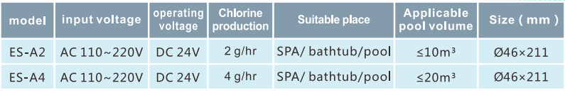 Deep Blue ES-A Series Salt Chlorine Generator chlorinator 2g/Hr - 10m spa/pool – Intelligent, Eco-Friendly Pool Disinfection with Self-Cleaning Technology - Image 3