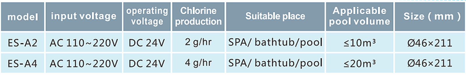 Deep Blue ES-A Series Salt Chlorine Generator chlorinator 2g/Hr - 10m spa/pool – Intelligent, Eco-Friendly Pool Disinfection with Self-Cleaning Technology - Image 6