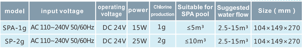 Deep Blue SPA Series Salt Chlorine Chlorinator: 2g/Hr, 25W, 10m Spa - Smart, Eco-Friendly Disinfection for Spas and Pools - SPA Salt Chlorinator 1g/h - Image 3