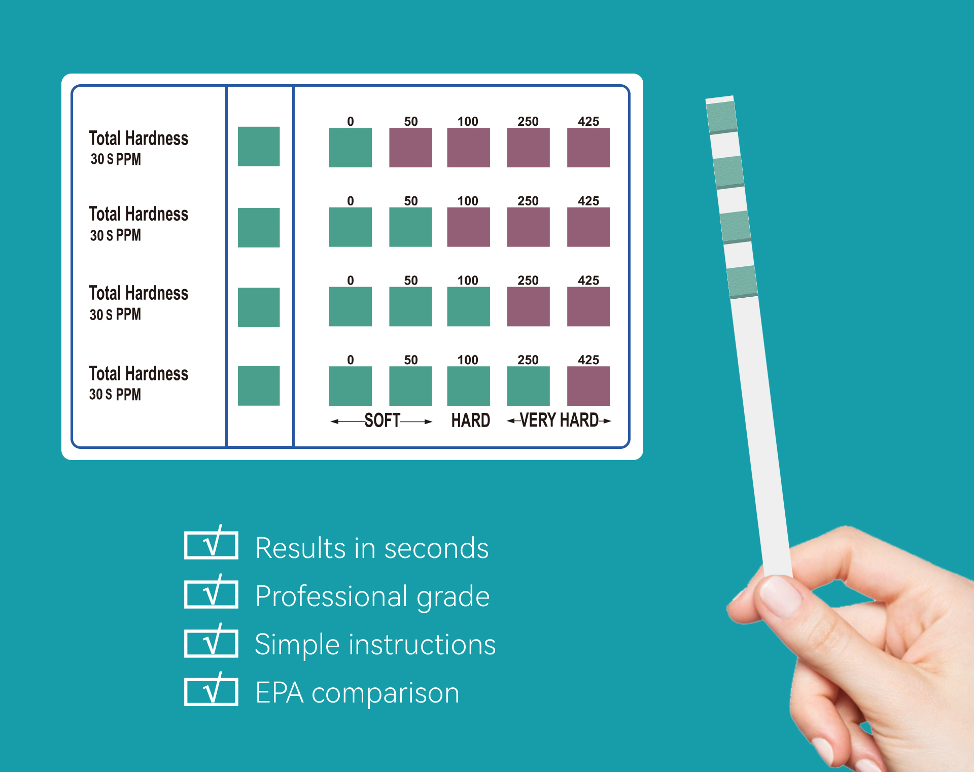 Deep Blue Water Hardness Test Strips - Calcium Hardness Test for Pool, Spa & Aquarium (4 Colour Pad) - Image 3