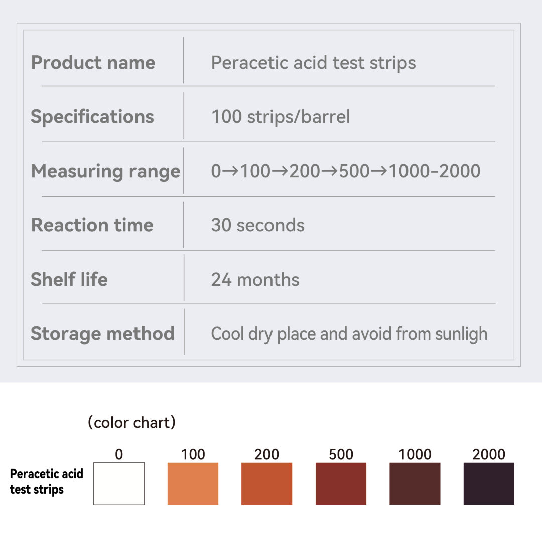 Deep Blue Peracetic Acid Test Strips - Test Disinfectant Concentration Levels (0-2000mg/L) - Image 3