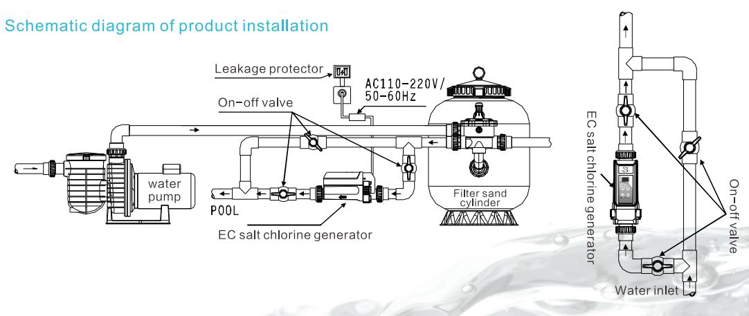 Deep Blue EQ Series Salt Chlorine Generator, 12g/h for 60m Pools - EQ Salt Generator 20g/h - Image 3