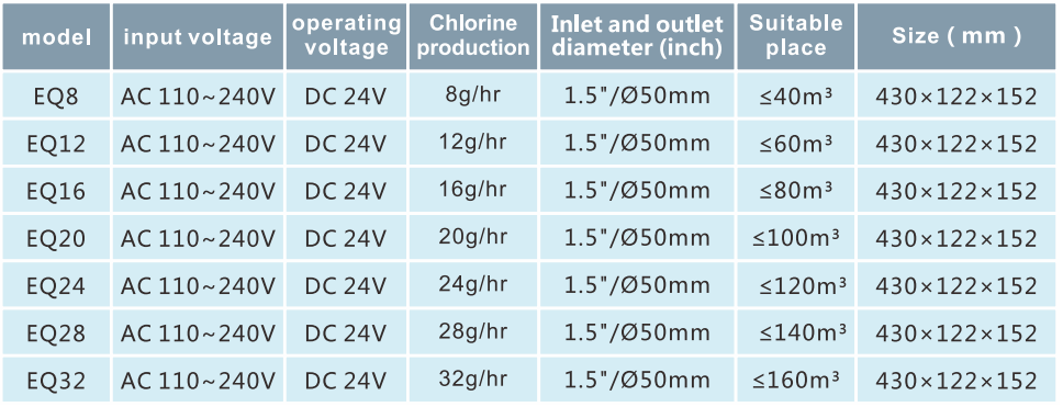 Deep Blue EQ Series Salt Chlorine Generator, 12g/h for 60m Pools - EQ Salt Generator 16g/h - Image 7