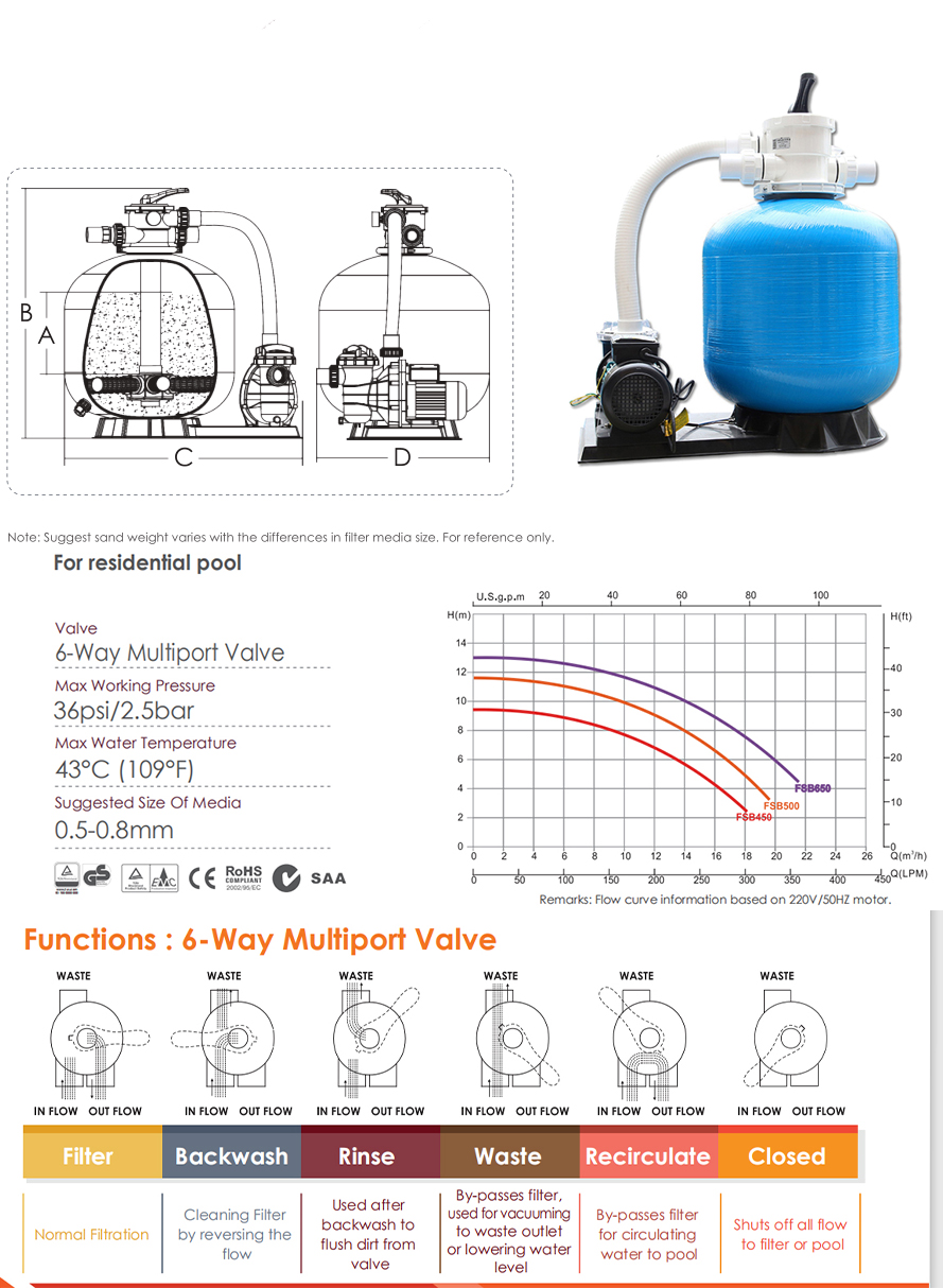Deep Blue Side Mount Sand Filter 48" (1200mm), Resin Build, for Dependable Filtration - Side Mount 25Inch - Image 5